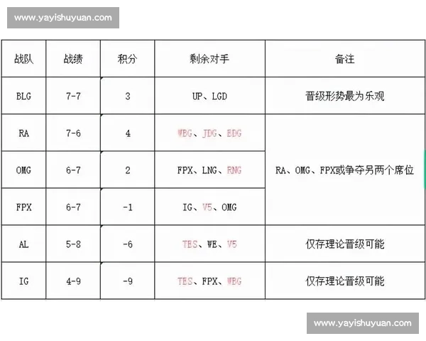 以小组排名为核心的赛事实力格局与晋级形势深度解析全面观察研究