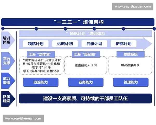 以人才激励为核心推动创新驱动与高质量发展的长效机制建设体系完善