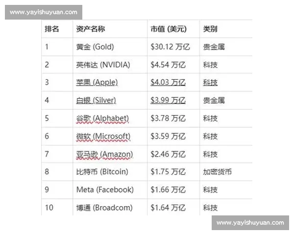 2026年全球科技公司排行榜出炉，哪些企业跻身前十名，引领行业发展趋势