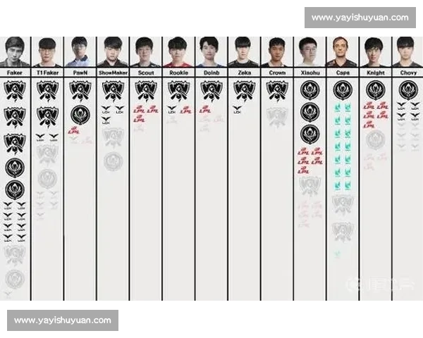 LCK职业联赛：顶级战队角逐新赛季冠军荣耀的激烈赛程与精彩对决