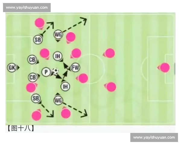 442阵型解析与应用:深度剖析经典足球阵型的战术优势与变革 442阵型解析与应用:深度剖析经典足球阵型的战术优势与变革